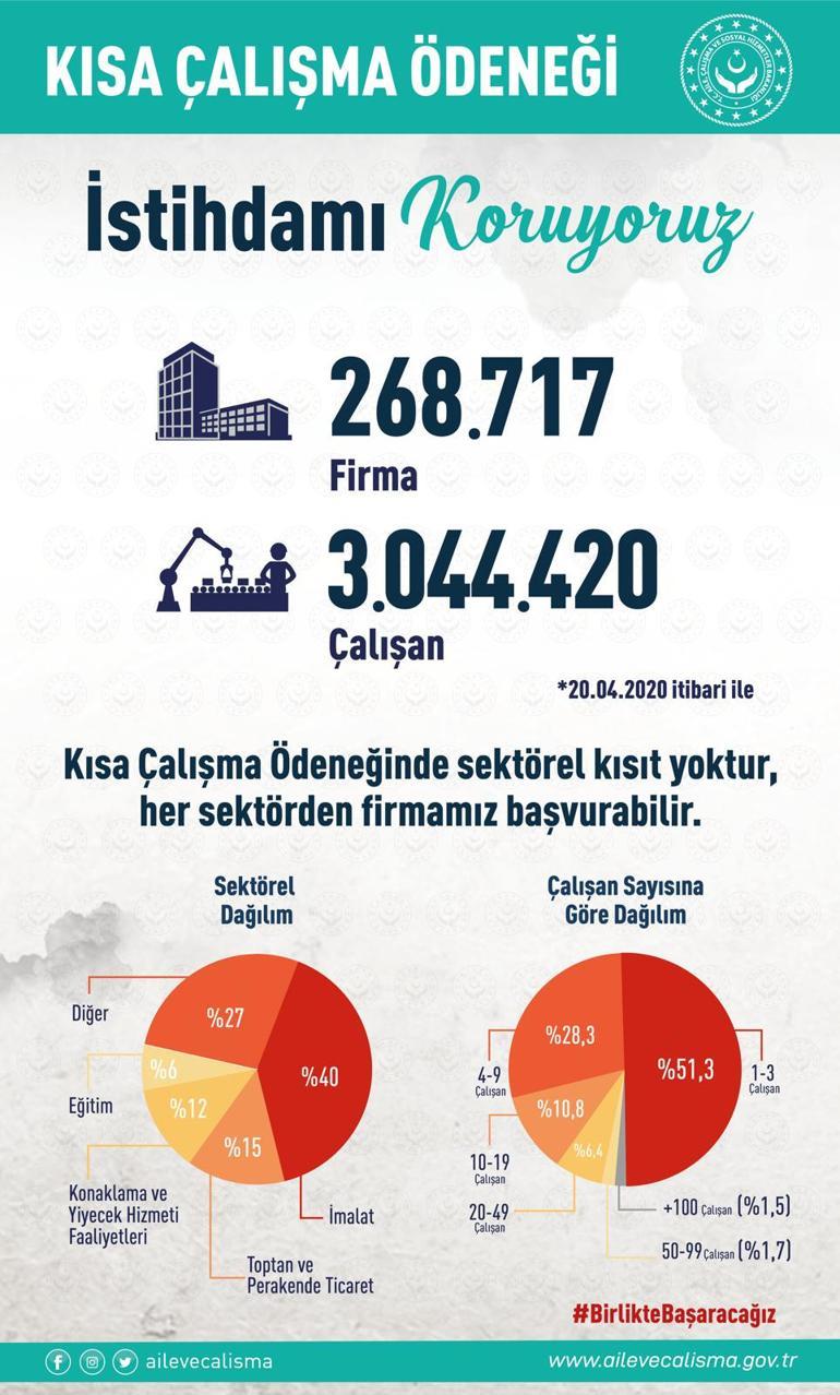 Son dakika... Bakan Selçuk açıkladı! 270 bin firma başvurdu