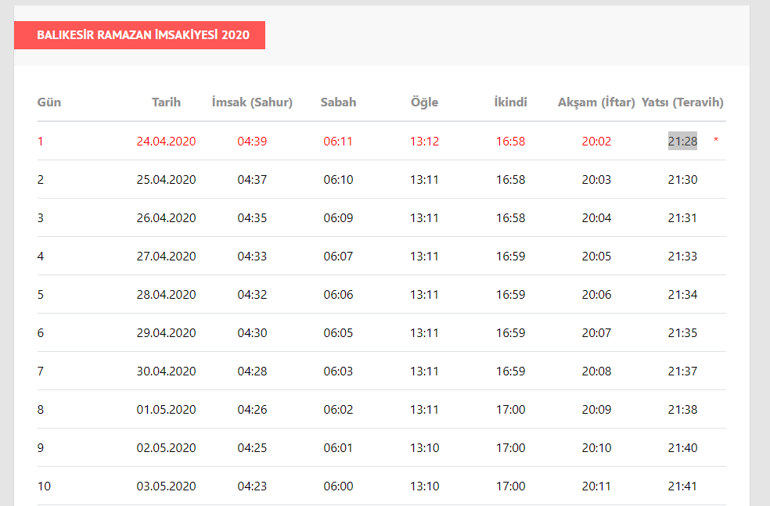Balikesir Iftar Ve Sahur Saatleri 2020 Diyanet Imsakiyesi Balikesir Da Ilk Oruc Vakti Saat Kacta Son Dakika Haberleri Internet