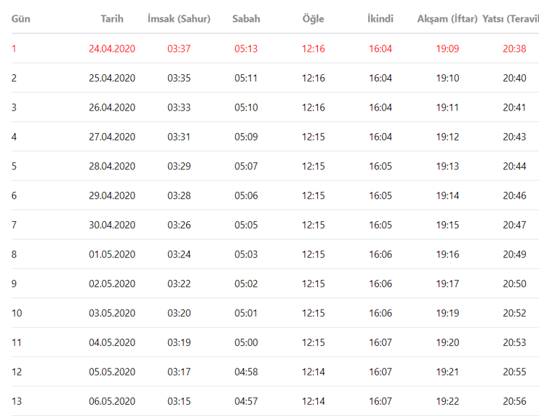 6 Mayis Istanbul Ankara Sahur Imsak Vakti Saat Kacta Ezan Saatleri Takvim