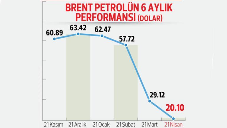 Petrole çare aranıyor