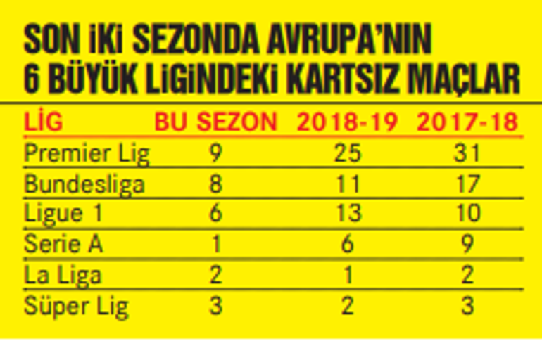 70 nedene rağmen maçı kartsız bitirme sanatı