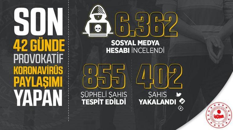 Son dakika haberler... İçişleri duyurdu: Asılsız ve provokatif paylaşım yapan 402 kişi yakalandı