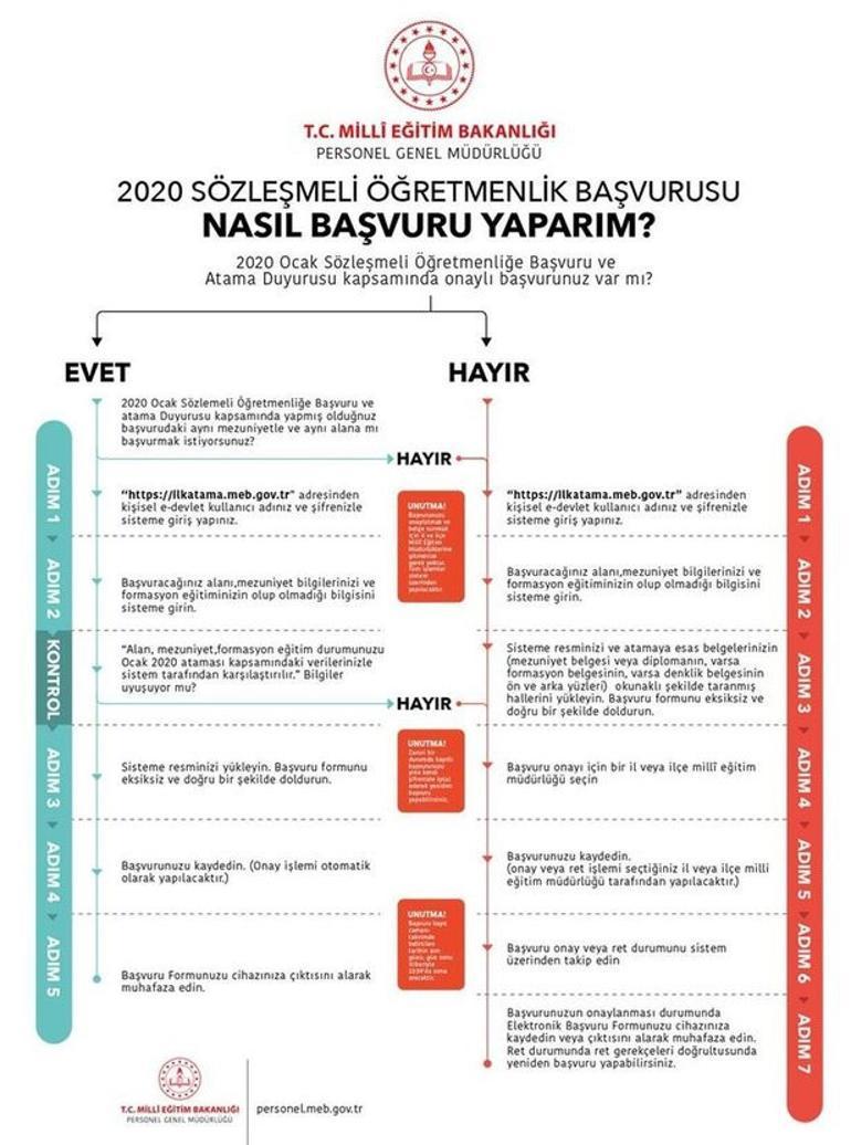 Son dakika... Bakan Selçuktan 20 bin sözleşmeli öğretmen başvuruları için önemli açıklama