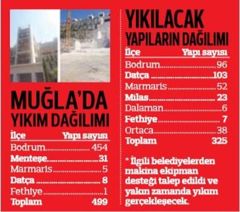 499 kaçak yerle bir oldu