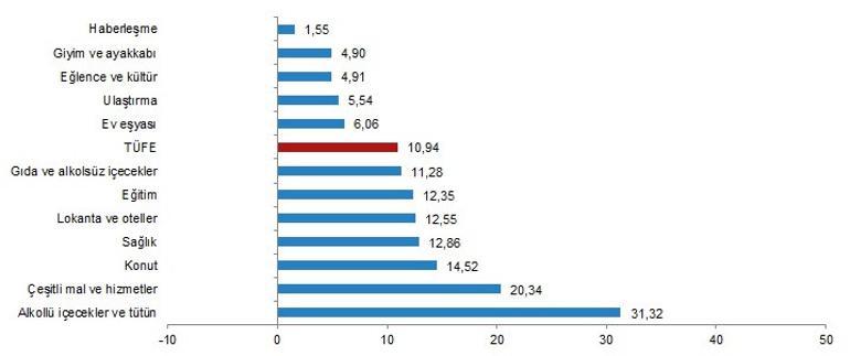 Son dakika... Nisan ayı enflasyon verisi açıklandı