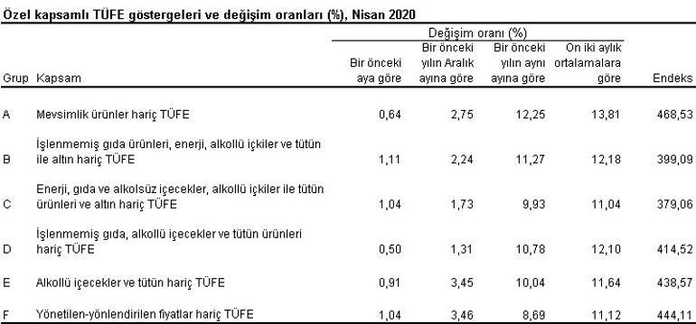 Son dakika... Nisan ayı enflasyon verisi açıklandı