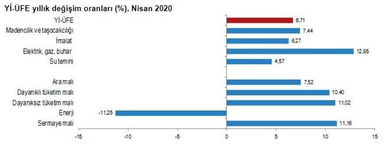 Son dakika... Nisan ayı enflasyon verisi açıklandı