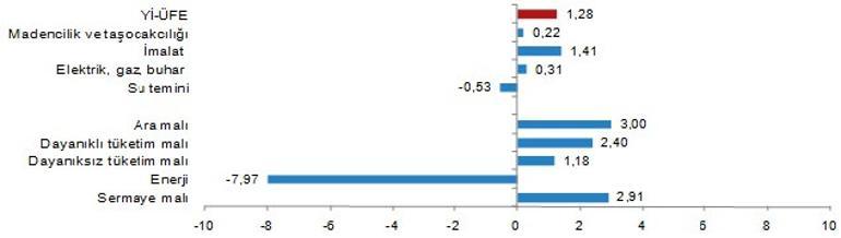 Son dakika... Nisan ayı enflasyon verisi açıklandı