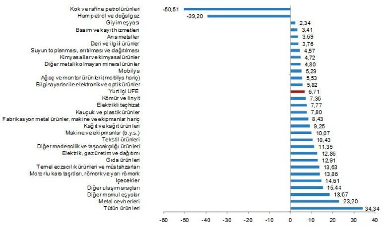 Son dakika... Nisan ayı enflasyon verisi açıklandı