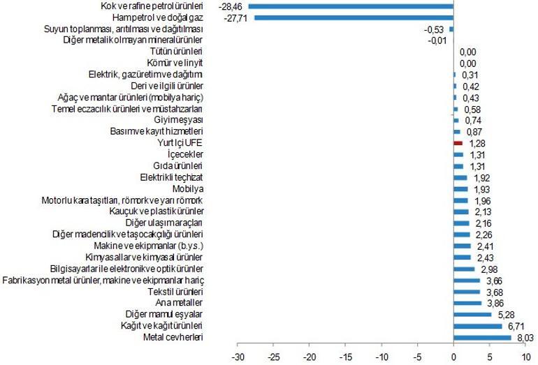 Son dakika... Nisan ayı enflasyon verisi açıklandı