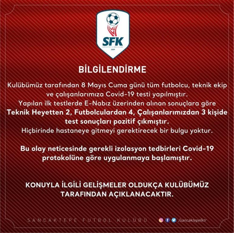 Son dakika: Sancaktepe FK'da Corona virüsü depremi! Tam 9 kişi...