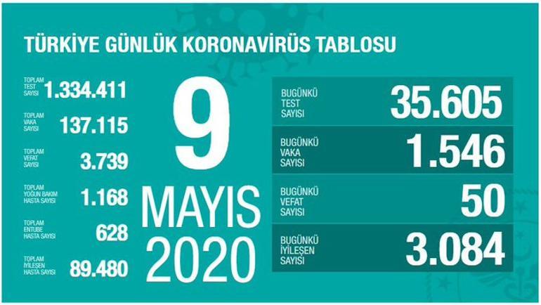 Breaking News: Health Minister Koca announced the latest number of cases. Is it worth a little more devotion?