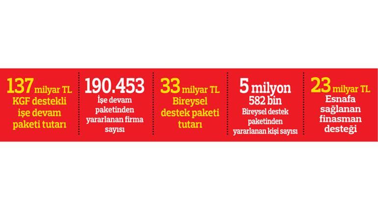 240 milyar liralık kalkan