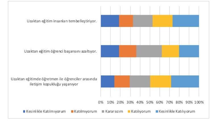 Uzak Eğitim Raporu açıklandı: İlkokul öğrencileri yüz yüze eğitimden yana