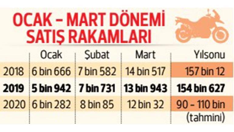 İki tekerlekli alternatif