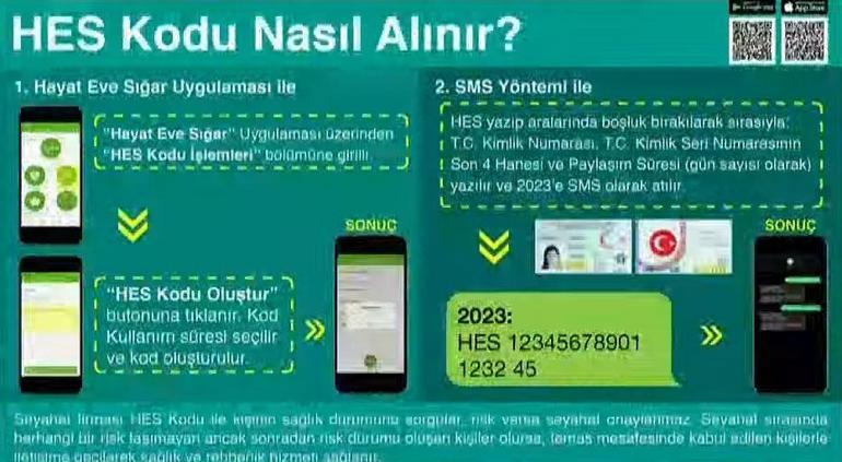 Son dakika haberler: Şehirlerarası seyahat HES kodu ile yapılacak Bakan Koca duyurdu
