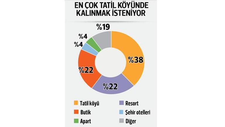 İlk tercih tatil köyü