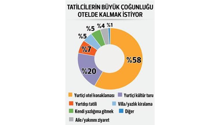 İlk tercih tatil köyü