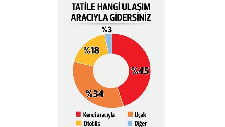 İlk tercih tatil köyü