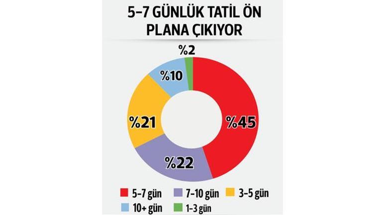 İlk tercih tatil köyü