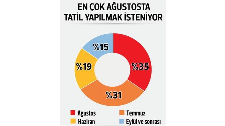 İlk tercih tatil köyü