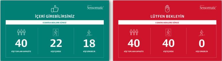 AVM’lerde insan yoğunluğunun kontrolünü teknoloji sağlayacak