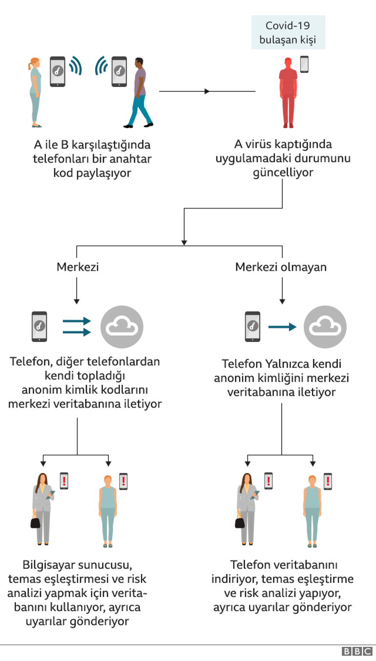 Apple ve Google bir araya geldi: İşte çok konuşulacak o teknoloji