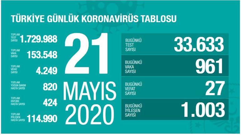 Breaking news: Health Minister Koca announced remarkable figures