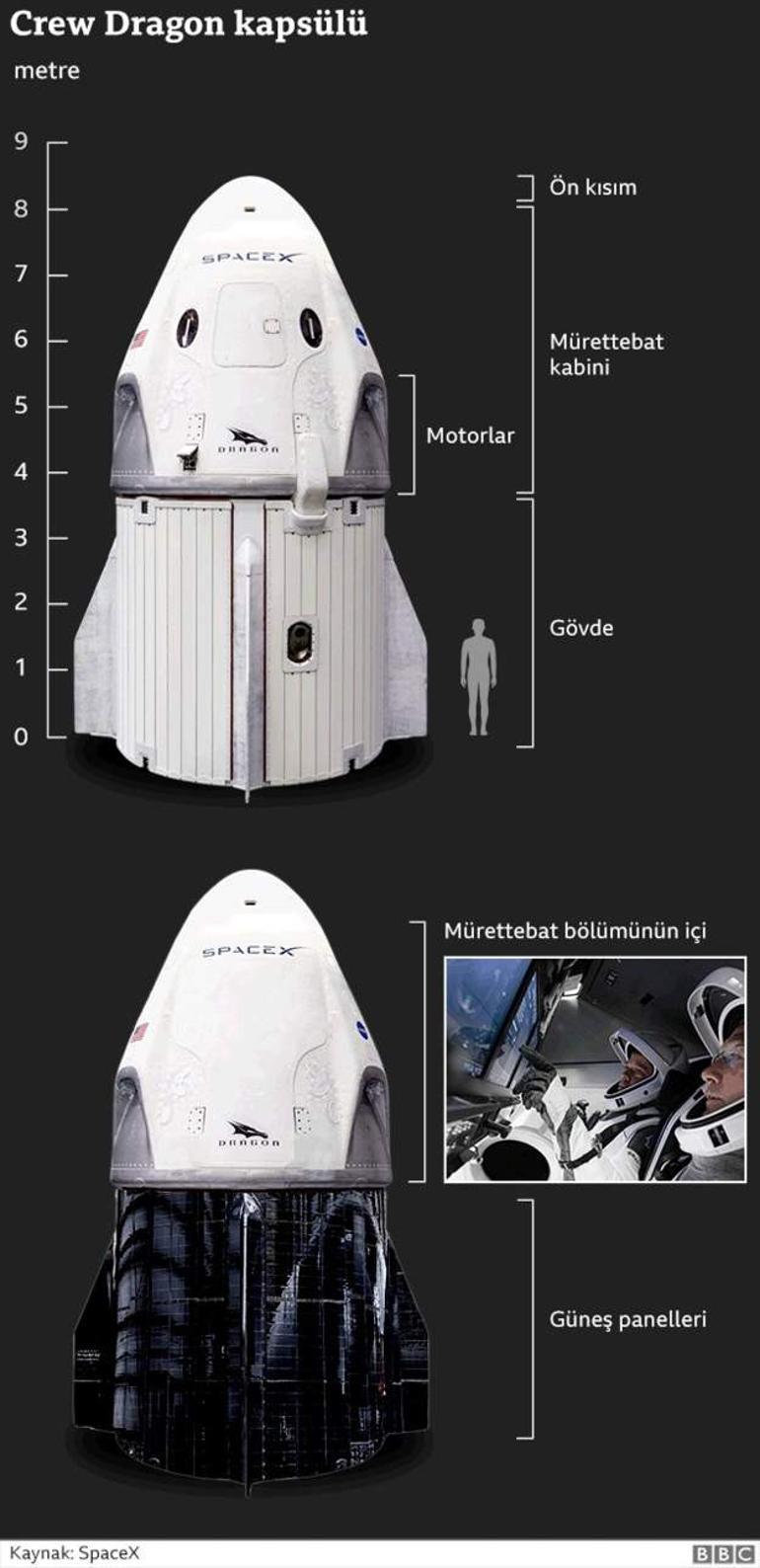 SpaceX ile gönderilen astronotlar 4 ay uzayda kalacak