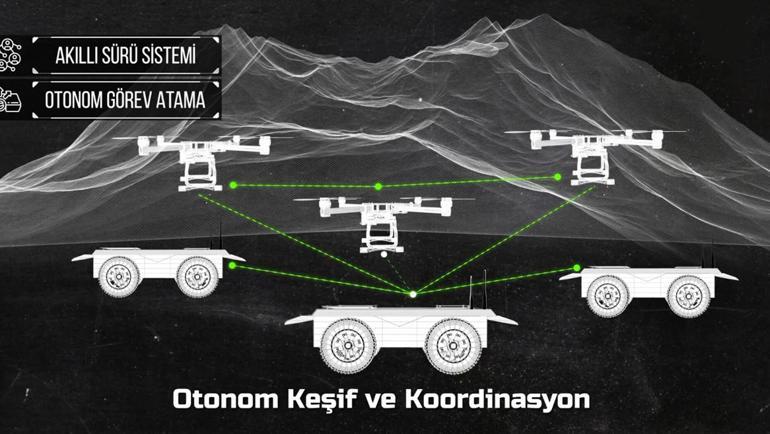 Robotim Projesi hayata geçiyor: İKA ve İHA'larda yeni dönem