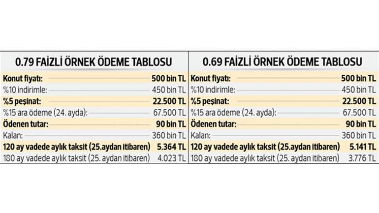 Kampanya yarışı
