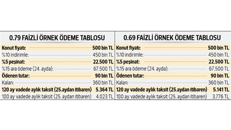 Kampanya yarışı