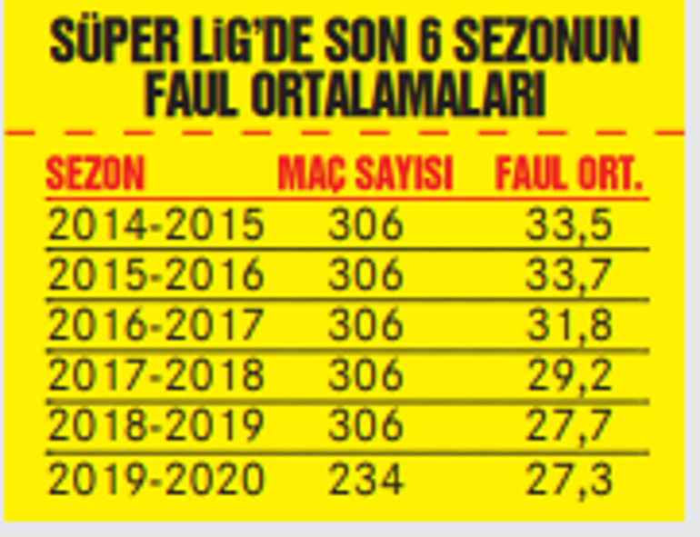 Türkiye Süper Ligi, Avrupa'ya fark attı