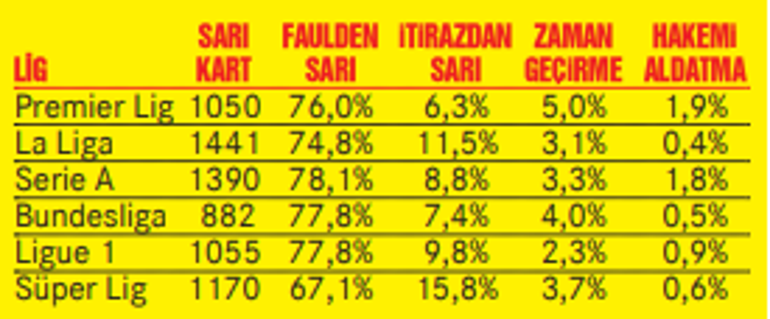 Türkiye Süper Ligi, Avrupa'ya fark attı