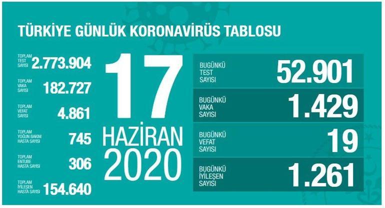 Son dakika haberleri: Sağlık Bakanı Fahrettin Koca açıkladı: Sokağa çıkma yasağı olacak mı İstanbul, Ankara ve Bursa için flaş öneri...
