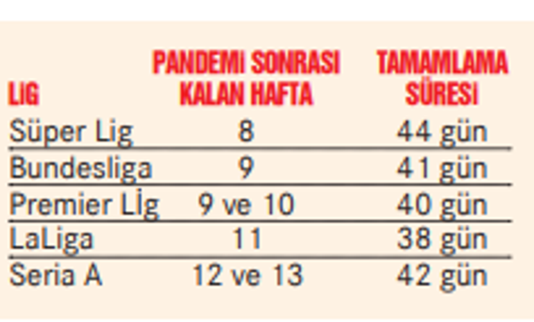 Süper Lig, yoğun fikstürünün tanımını bilmez