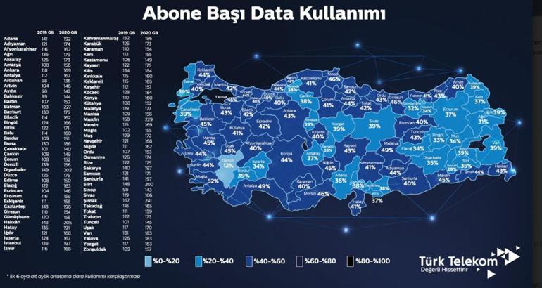 Evden çalışmaya başladık, 178 GB sınırını aştık