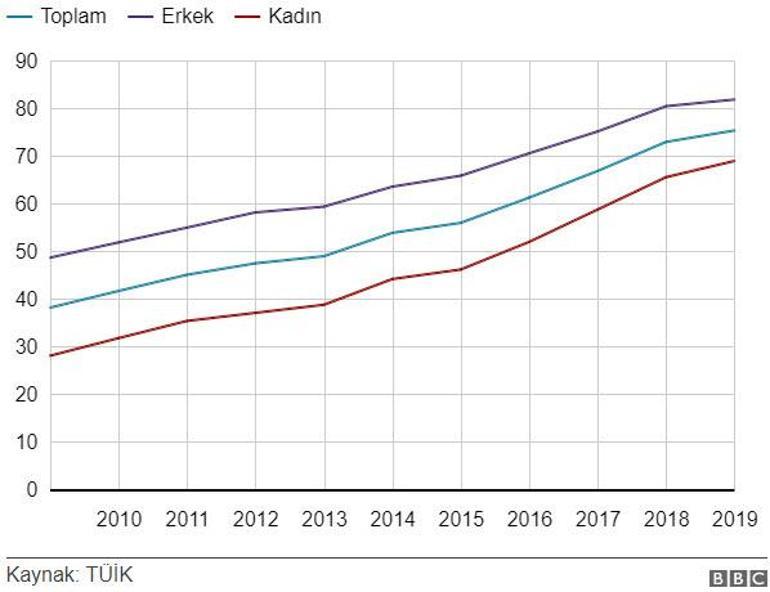 Türkiye'de sosyal medya ne kadar ve nasıl kullanılıyor?