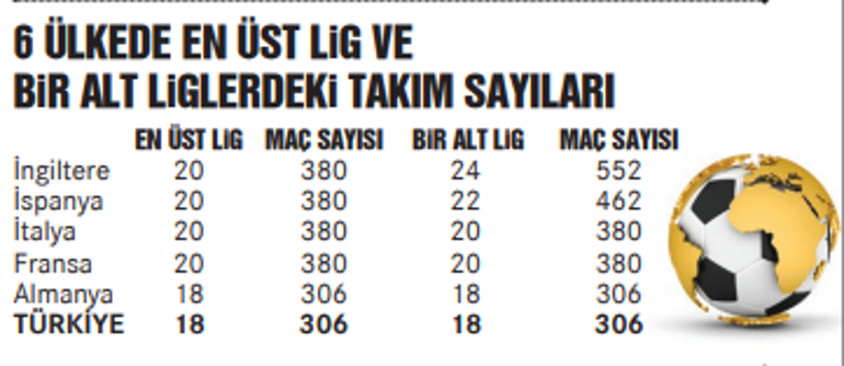 Süper Lig 20 takımlı oynanabilir çünkü...