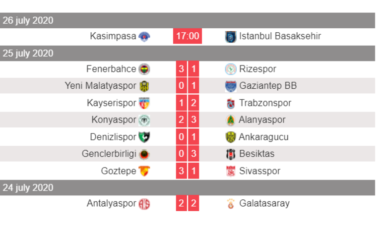 Süper Lig puan durumu - 34. hafta Süper Lig güncel puan tablosu ve maç sonuçları (25 Temmuz 2020)