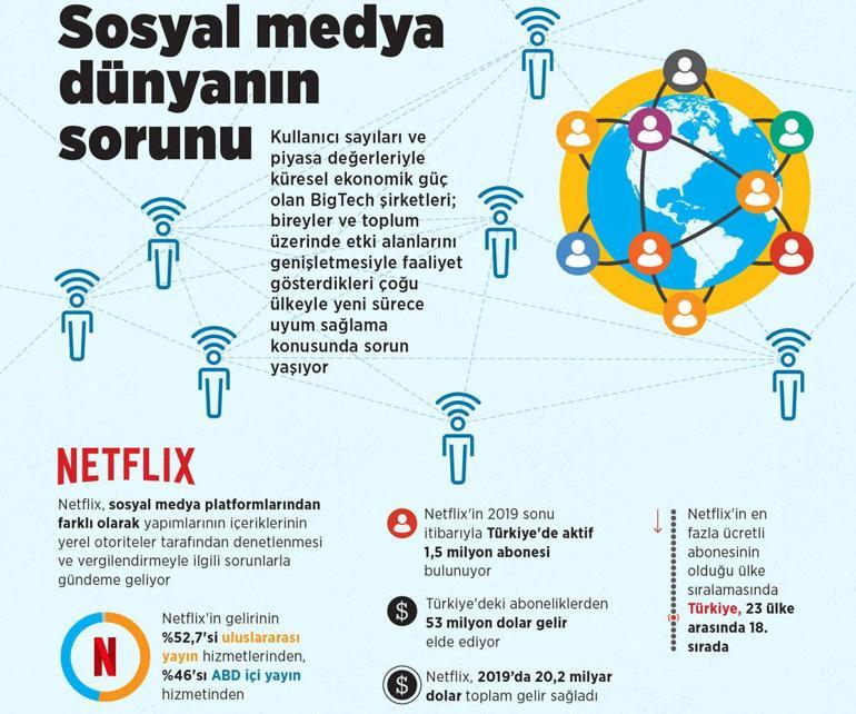 Sosyal medyanın sorunları dünyanın da gündeminde