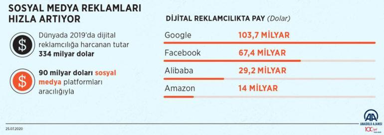 Sosyal medyanın sorunları dünyanın da gündeminde