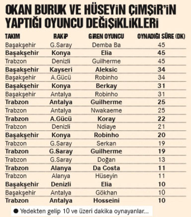 Pandeminin mesajı: Hakemi bırak, ilk 16'ına bak