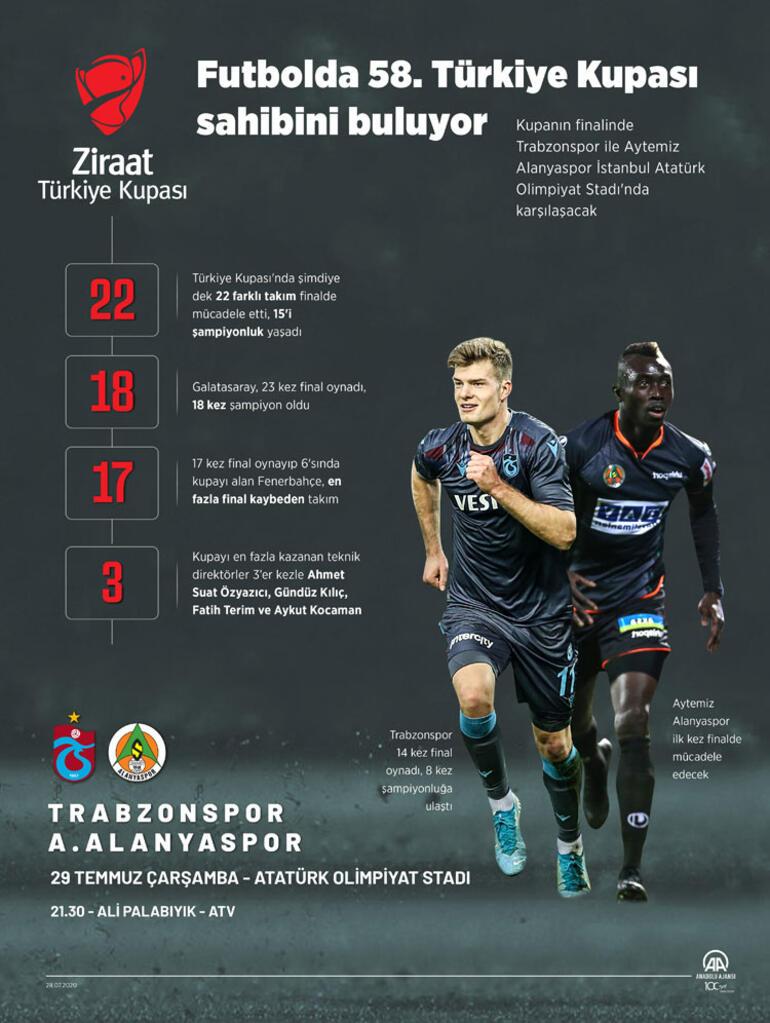 Canlı | Trabzonspor - Alanyaspor
