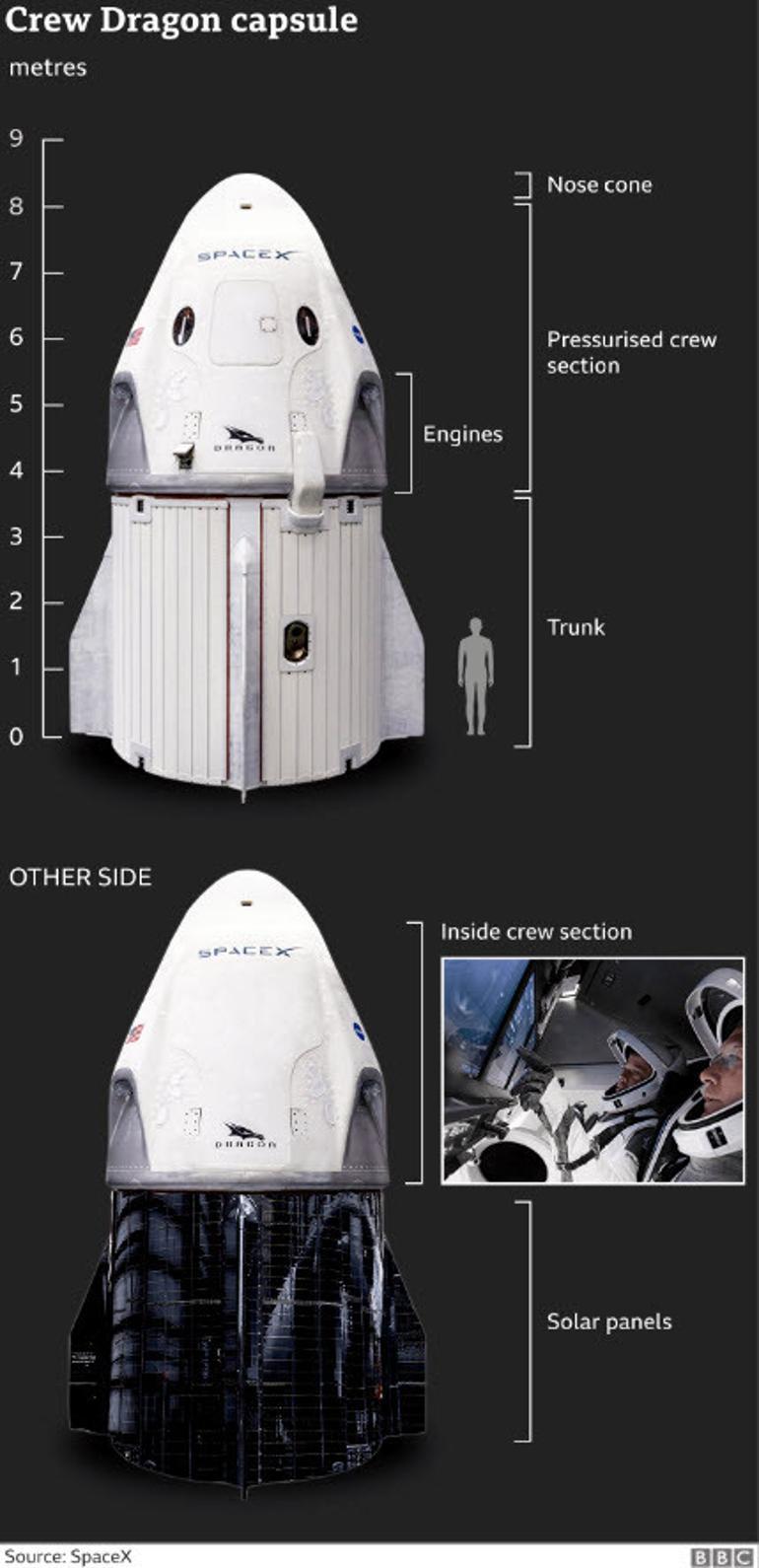 Astronotlar Space X aracıyla dünyaya bugün geri dönüyor