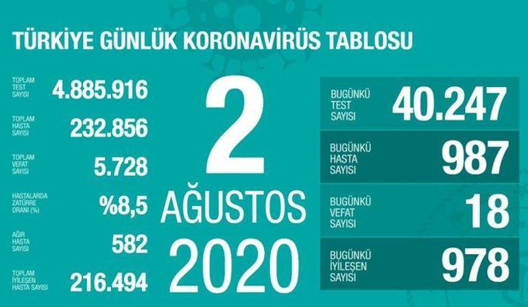 Breaking news: Did Health Minister share the August 12 coronavirus table and number of cases?