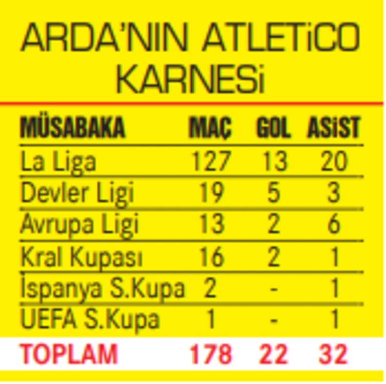Galatasaray'da Arda Turan, Atletico Madrid ayarlarına geri döndü!