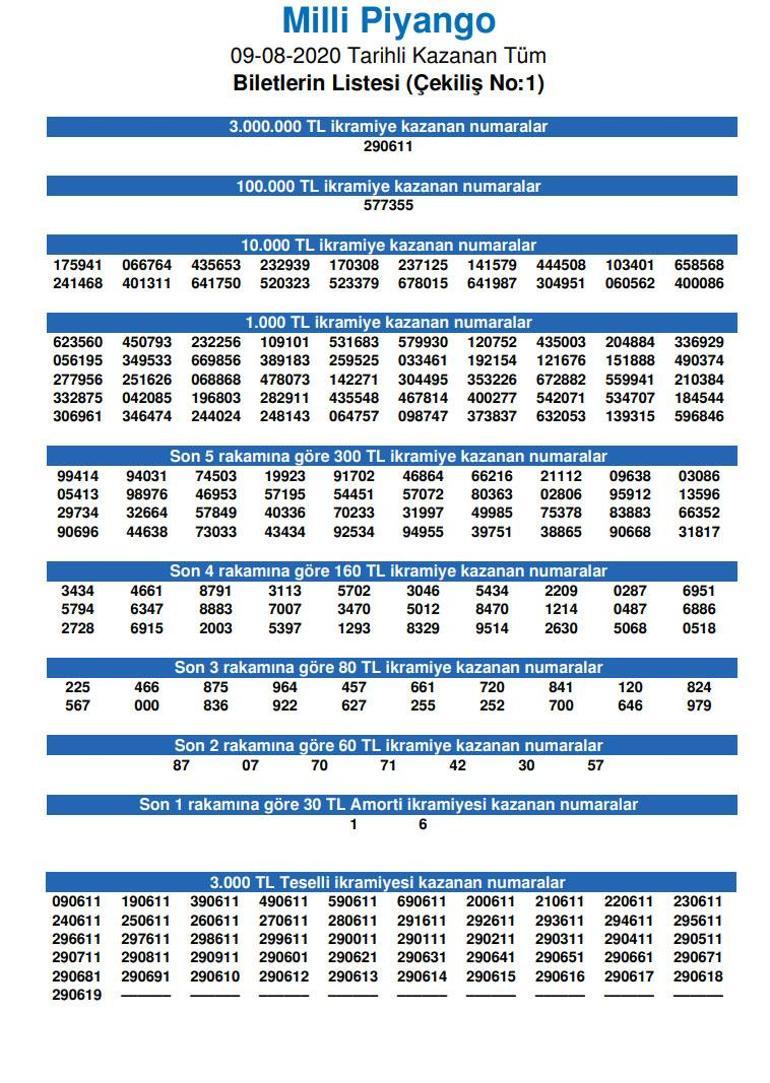 Milli Piyango Ilk Cekilisinin Sonuclari Belli Oldu Milli Piyango Online Sonuc Sorgulama Ekrani Sayfasi