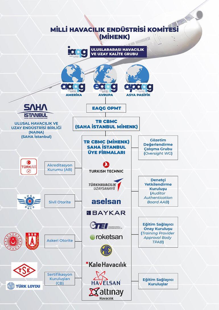 Türkiye, Avrupa Havacılık Kalite Grubu entegrasyonunu tamamladı