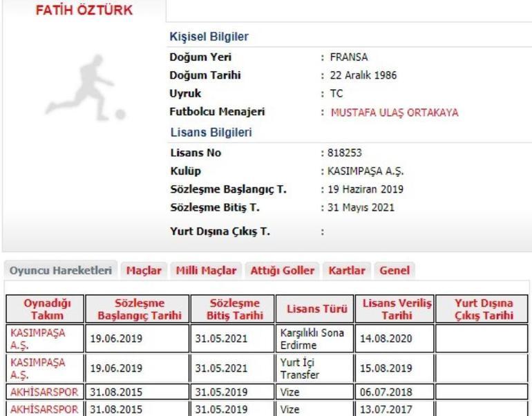 Son Dakika | Galatasaray, Fatih Öztürk ile 2 yıllığına anlaştı!